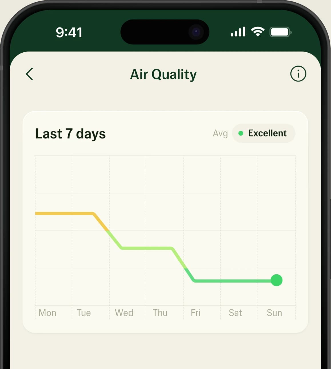 Jetson Home app showing a 7-day air quality history with an Excellent rating