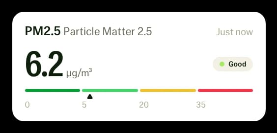PM2.5 Particle Matter 2.5: 6.2 μg/m³, Good