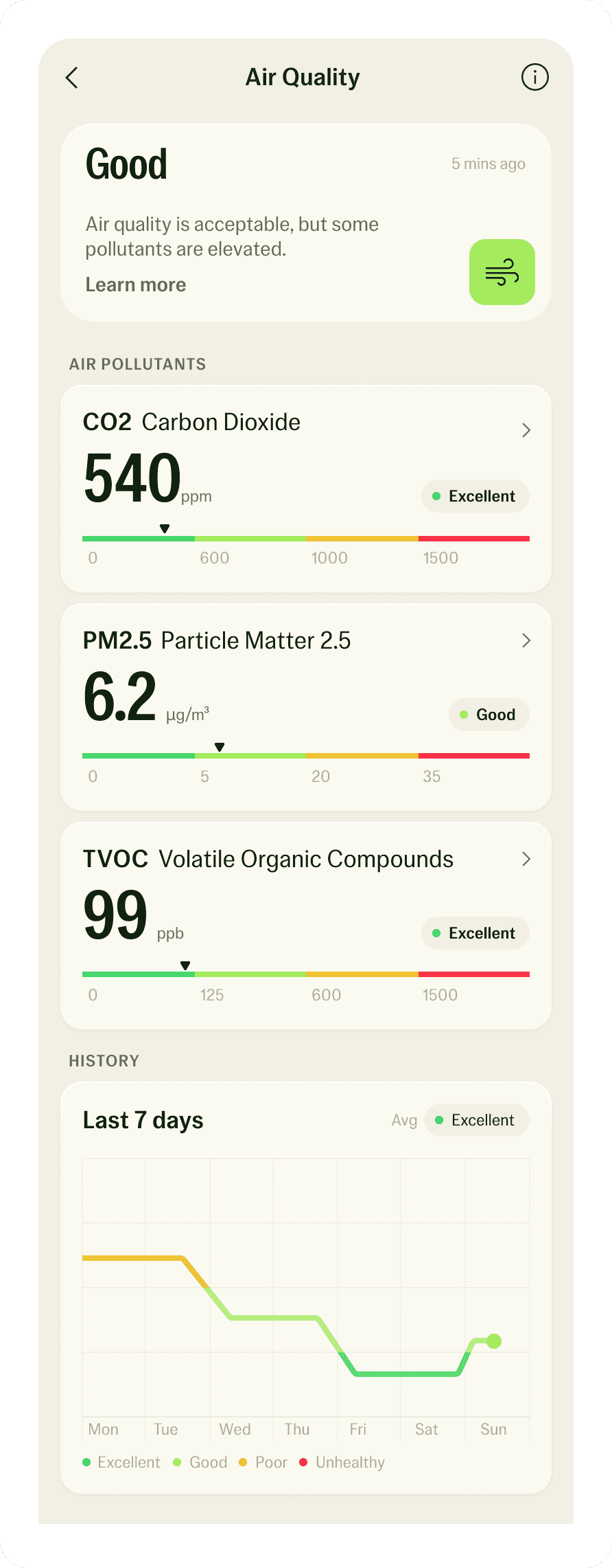 The air quality screen in the Jetson Home app, showing the Air Score, Air Pollutants, and History sections.